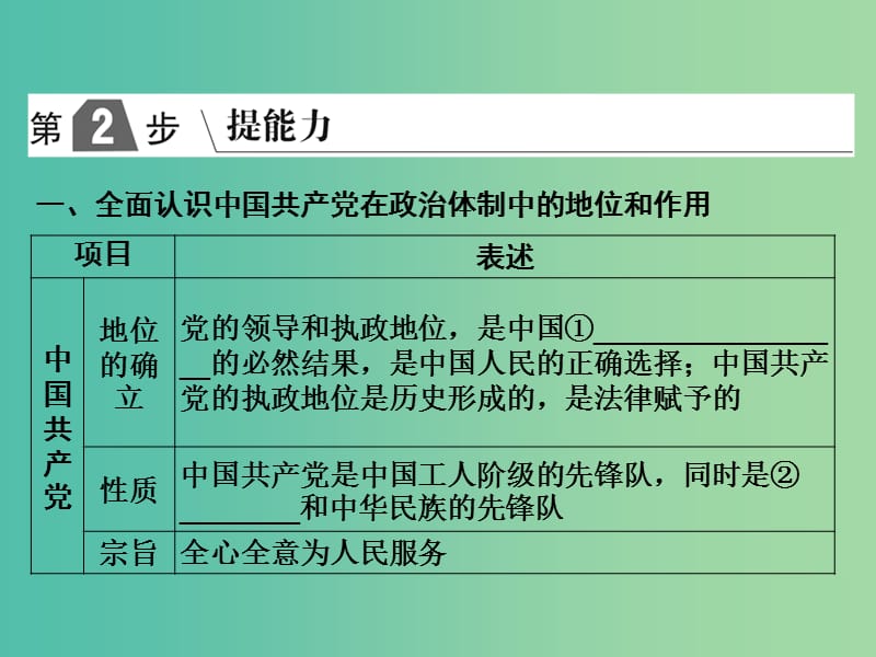 2019版高考政治一轮复习（A版）第2部分 政治生活 专题七 发展社会主义民主政治 考点28 我国的政党制度课件 新人教版.ppt_第2页