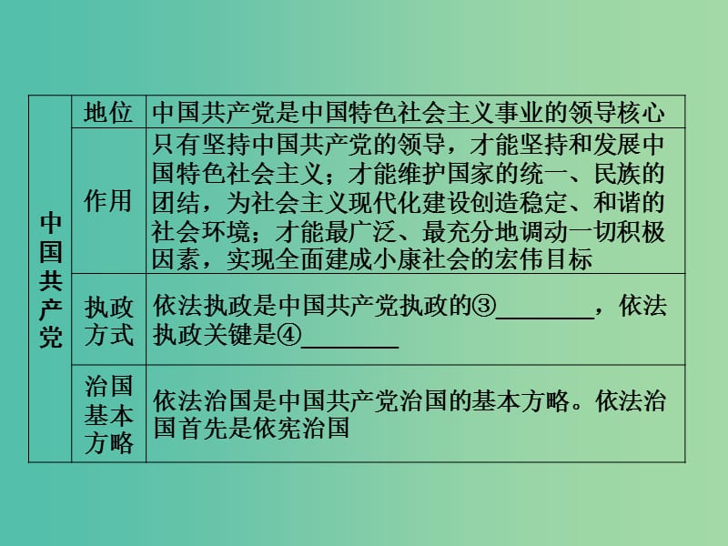 2019版高考政治一轮复习（A版）第2部分 政治生活 专题七 发展社会主义民主政治 考点28 我国的政党制度课件 新人教版.ppt_第3页