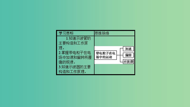 2019高中物理 第二章 电场与示波器 2.5 探究电子束在示波管中的运动课件 沪科选修3-1.ppt_第2页