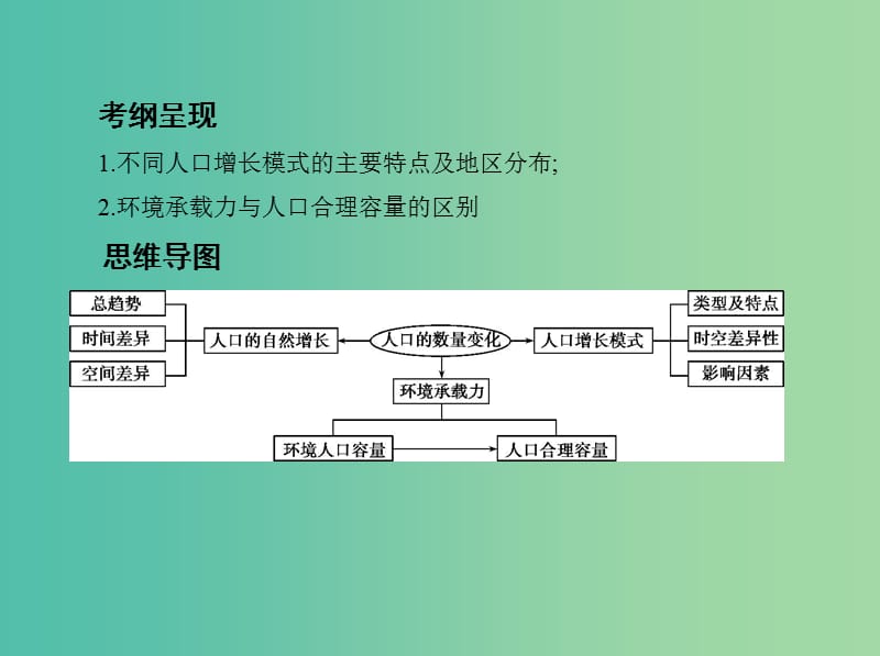 山西专用2019版高考地理总复习第七单元人口的变化第一讲人口的数量变化与人口合理容量课件.ppt_第2页