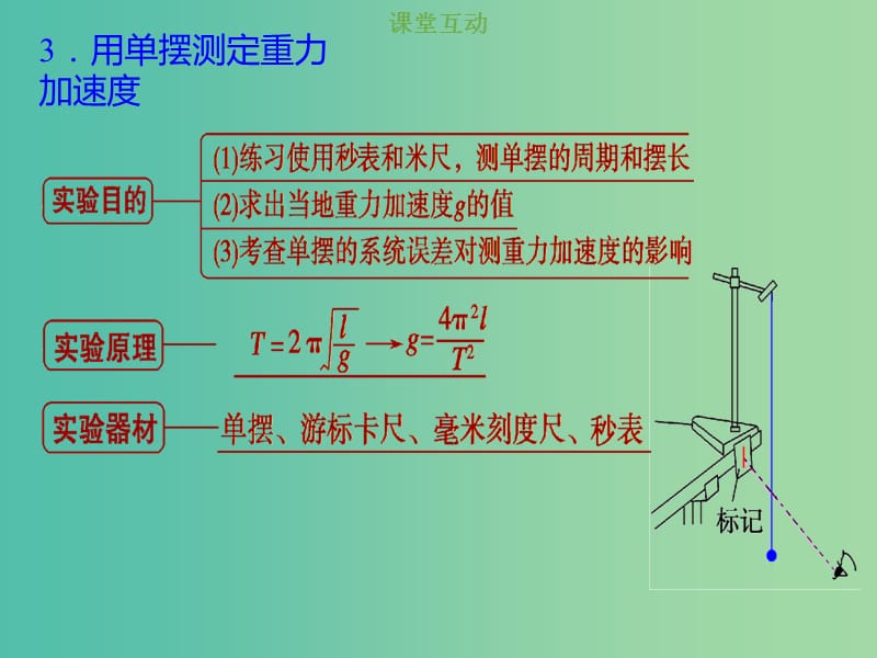 2019版高考物理总复习 选考部分 机械振动 机械波 光 电磁波 相对论简介 14-1-3 考点强化 单摆周期公式及测定g课件.ppt_第3页