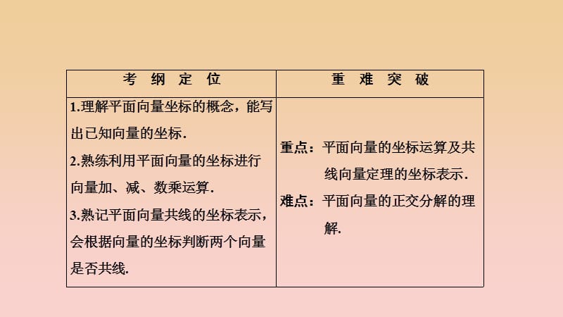 2017-2018学年高中数学第二章平面向量2.3平面向量的基本定理及坐标表示2.3.2-2.3.4平面向量共线的坐标表示课件新人教A版必修4 .ppt_第2页