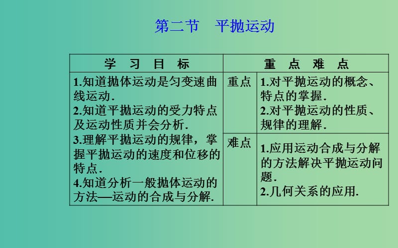 2019年高中物理 第五章 曲线运动 第二节 平抛运动课件 新人教版必修2.ppt_第2页