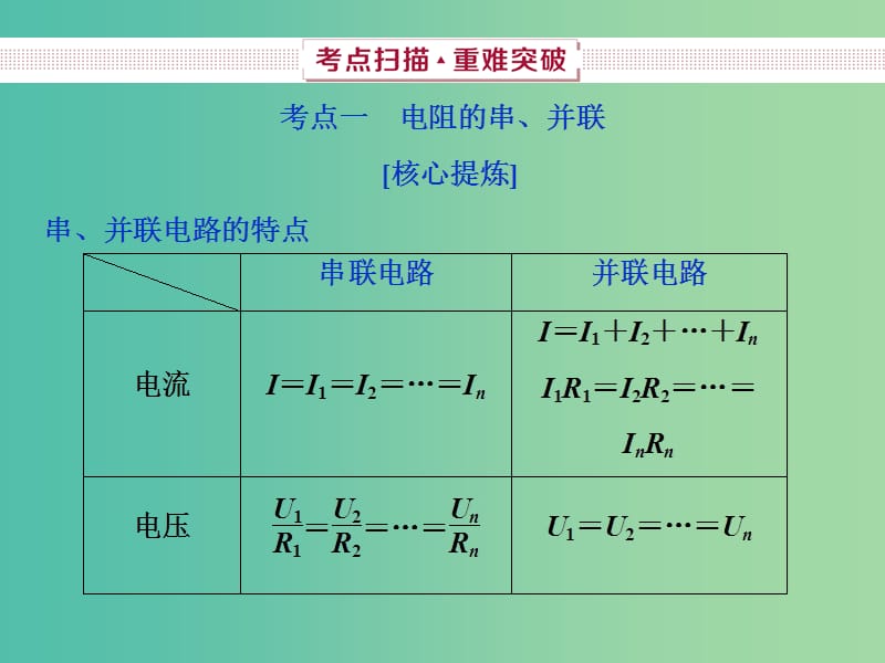 新课标2019届高考物理一轮复习第8章恒定电流第二节电路及闭合电路欧姆定律课件.ppt_第2页