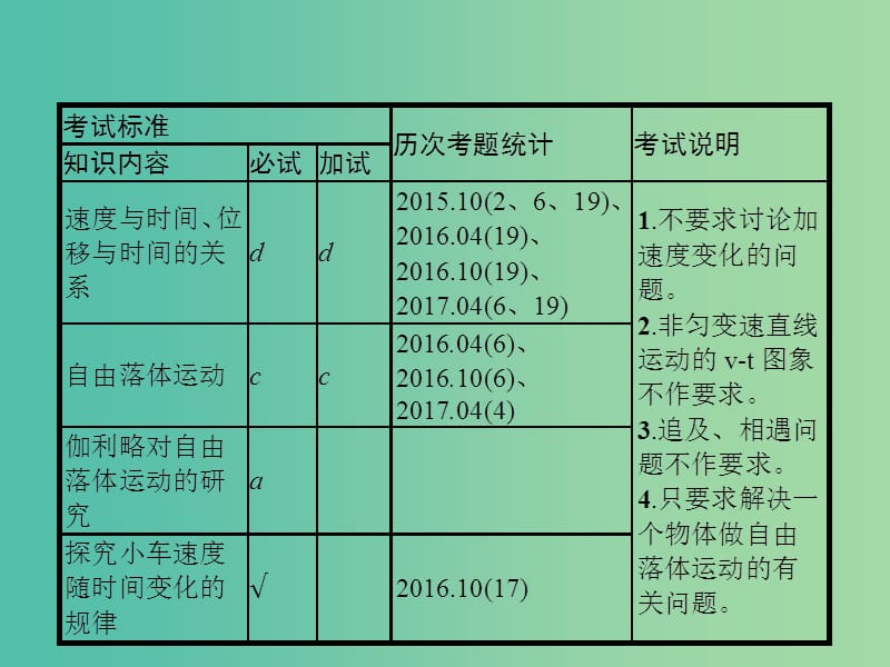 高考物理一轮复习第一章直线运动2匀变速直线运动的研究课件.ppt_第2页