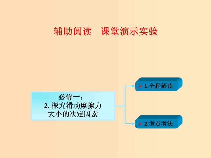 2018年高考物理一轮总复习 实验专题 实验二 探究滑动摩擦力大小的决定因素课件 鲁科版必修1.ppt_第1页