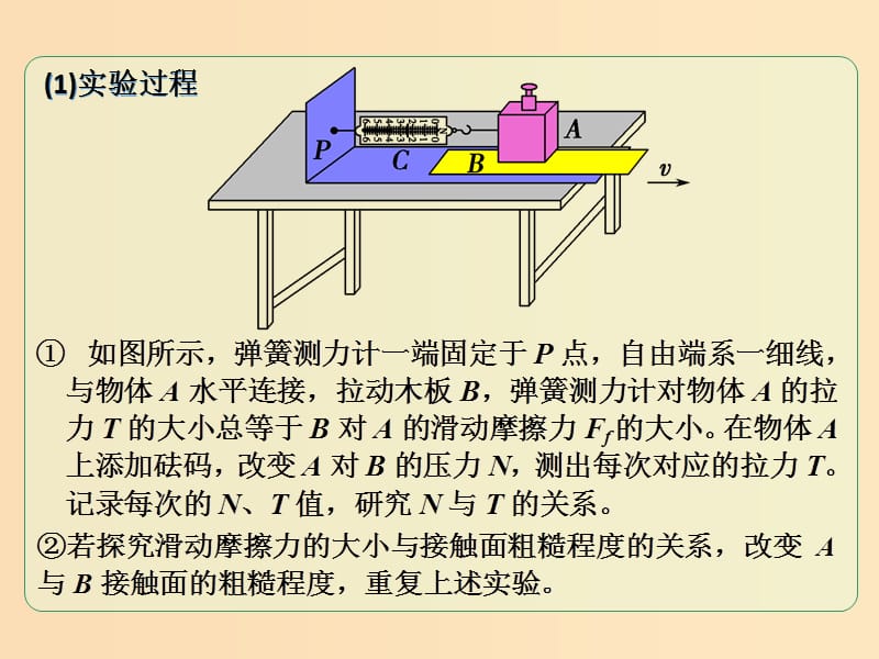 2018年高考物理一轮总复习 实验专题 实验二 探究滑动摩擦力大小的决定因素课件 鲁科版必修1.ppt_第3页