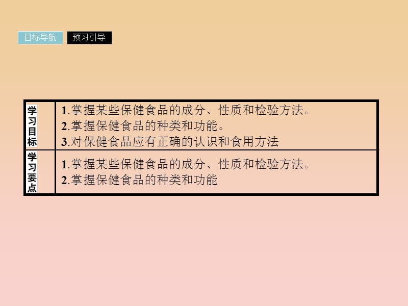 2018-2019学年高中化学 主题2 摄取益于健康的食物 2.4 保健食品课件 鲁科版选修1 .ppt_第2页