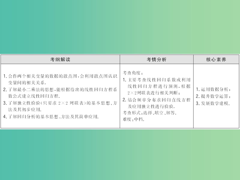 2020高考数学大一轮复习 第九章 统计、统计案例 第三节 变量间的相关关系与统计案例课件 理 新人教A版.ppt_第2页