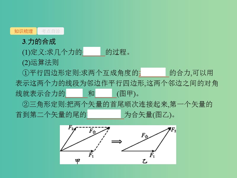 2019高考物理一轮复习 第二章 相互作用 第2节 力的合成与分解课件 新人教版.ppt_第3页