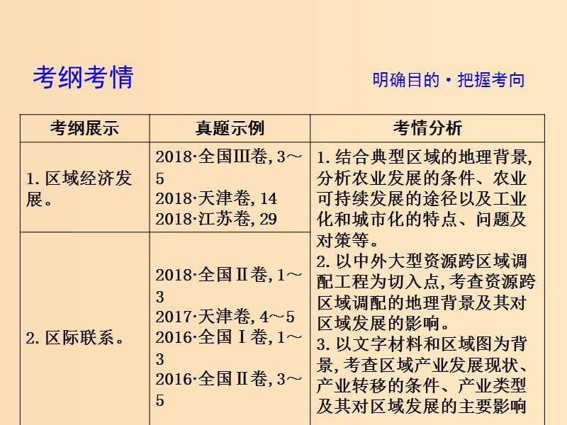 2019版高考地理二轮总复习 第一篇 专题重难突破 专题十二 区域经济发展与区际联系课件.ppt_第3页