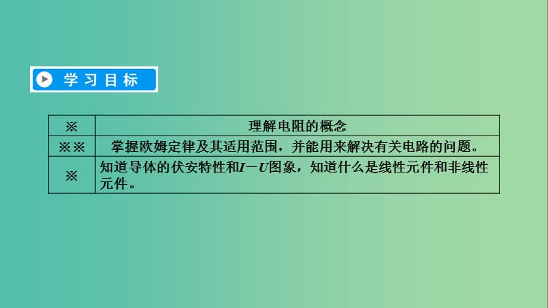 2019春高中物理 第2章 恒定电流 3 欧姆定律课件 新人教版选修3-1.ppt_第2页