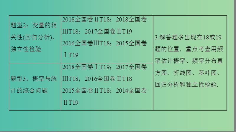 2019高考数学“一本”培养专题突破 第2部分 专题3 概率与统计 第5讲 概率与统计课件 文.ppt_第3页