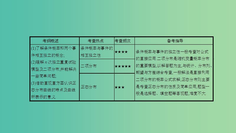 高考数学一轮复习 第九章 计数原理、概率与统计 第十节 二项分布及其应用、正态分布课件 理.ppt_第2页