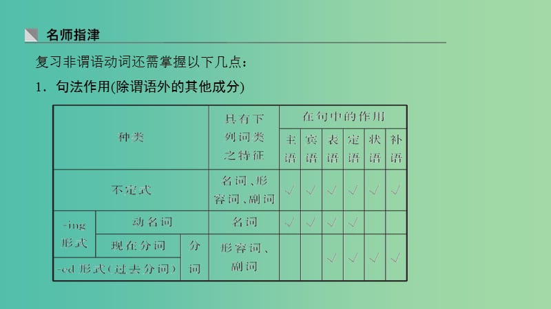 2019高考英语 重难增分篇 第二讲 非谓语动词课件 新人教版.ppt_第2页