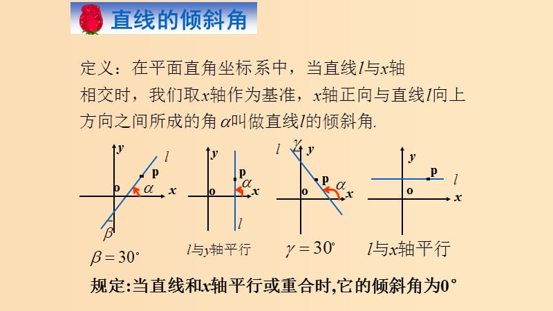 2018-2019学年高中数学 第三章 直线与方程 3.1.1 直线斜率与倾斜角课件 新人教A版必修2.ppt_第3页