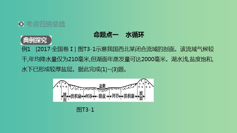 2019年高考地理二轮复习专题3水体运动规律课件新人教版.ppt_第3页