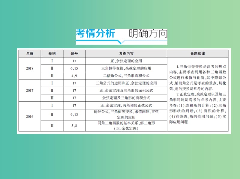 2019高考数学二轮复习第6讲三角恒等变换与解三角形课件理.ppt_第2页