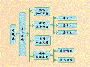 2018-2019學年高中語文 專題五 第二板塊 西塞山懷古 自河南經亂關內阻饑兄弟離散各在一處課件 蘇教版選修《唐詩宋詞選讀》.ppt