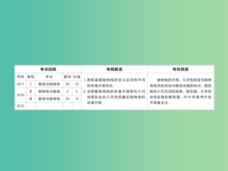 高考数学一轮复习第8章平面解析几何第7讲抛物线课件.ppt_第2页