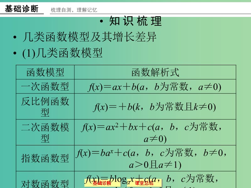 高考数学一轮复习 2-9函数的应用课件 文.ppt_第2页