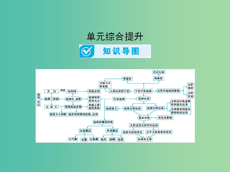 2019届高考地理一轮总复习 第一单元 行星地球单元整合提升课件 中图版.ppt_第1页