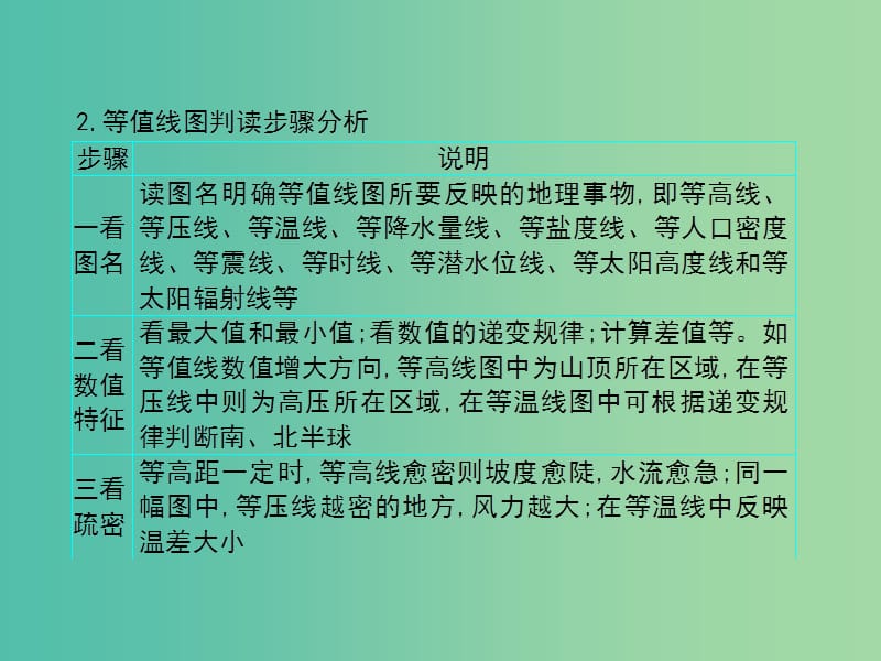 2019届高考地理一轮总复习 第一单元 行星地球单元整合提升课件 中图版.ppt_第3页