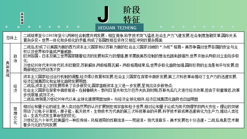 2019届高考历史二轮复习 热点重点难点透析 专题11 当代世界的发展趋势——二战结束 微专题1 两极格局到世界多极化趋势的发展课件.ppt_第3页