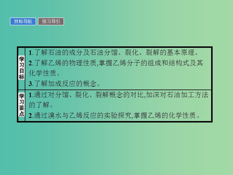 2019版高中化学 课时16 石油的炼制 乙烯课件 鲁科版必修2.ppt_第3页