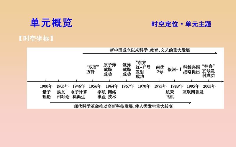 2018-2019学年度高中历史第六单元现代世界的科技与文化第25课现代科学革命课件岳麓版必修3 .ppt_第2页