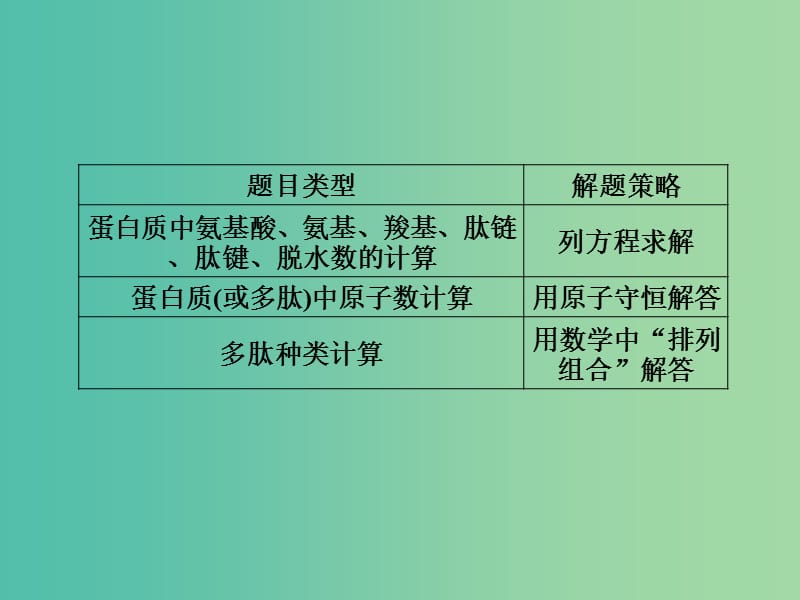 高考生物一轮总复习 第一单元 走近细胞 细胞的分子组成单元整合提升课件.ppt_第3页