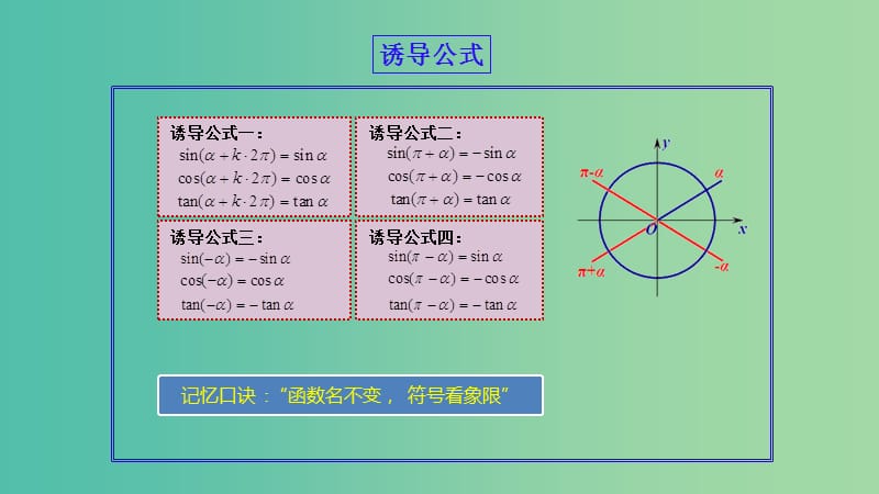 2019年高考数学 25个必考点 专题06 三角运算及其应用课件.ppt_第2页