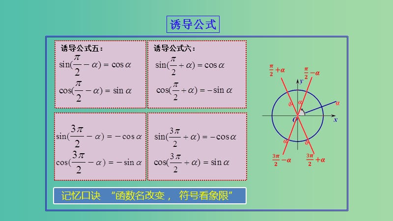 2019年高考数学 25个必考点 专题06 三角运算及其应用课件.ppt_第3页