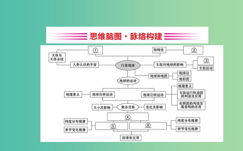 2019届高考地理一轮复习 阶段复习课 第一章 宇宙中的地球课件 新人教版.ppt_第2页