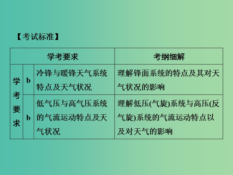 浙江专版2018-2019版高中地理第二章自然环境中的物质运动和能量交换2.3.4常见的天气系统课件湘教版必修1 .ppt_第2页