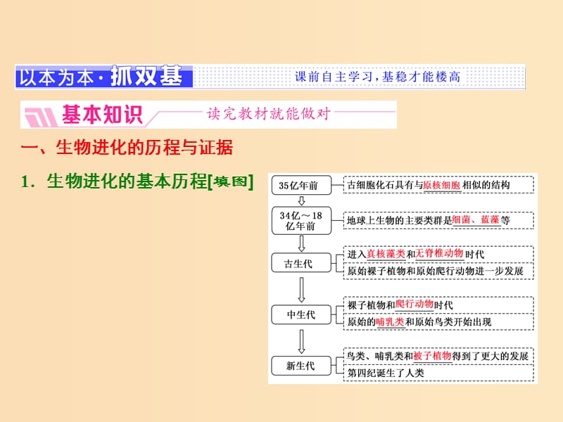 2018版高中生物 第五章 生物的进化 第二节 生物进化和生物多样性课件 苏教版必修2.ppt_第3页