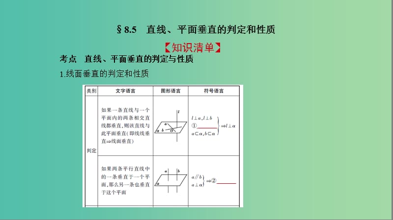 2019高考数学一轮复习 第八章 立体几何 8.5 直线、平面垂直的判定和性质课件 文.ppt_第2页