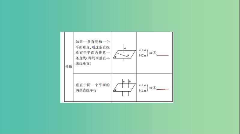 2019高考数学一轮复习 第八章 立体几何 8.5 直线、平面垂直的判定和性质课件 文.ppt_第3页