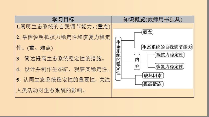 2018秋高中生物 第五章 生态系统及其稳定性 第5节 生态系统的稳定性课件 新人教版必修3.ppt_第2页