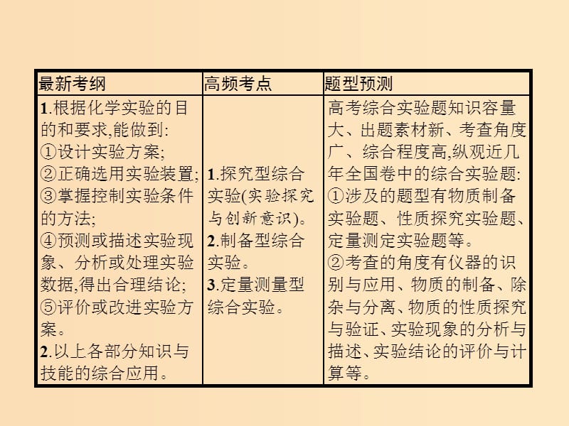 2019版高考化学大二轮复习 专题四 化学实验 13 综合实验探究课件.ppt_第2页