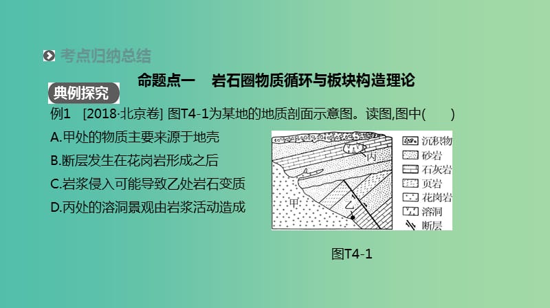 2019年高考地理二轮复习专题4地质循环地壳运动与地形地貌课件新人教版.ppt_第3页