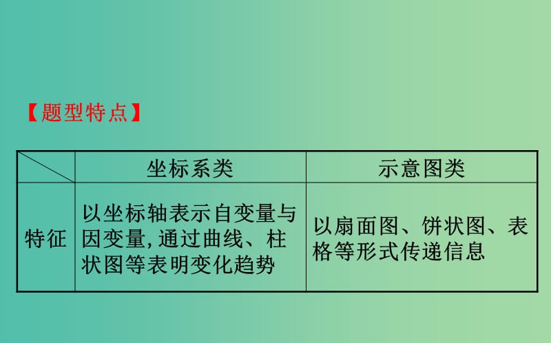 2019届高三政治二轮复习 第一篇 专题攻关 热考题型专攻练之选择题型练 题型三 图表类选择题课件.ppt_第2页