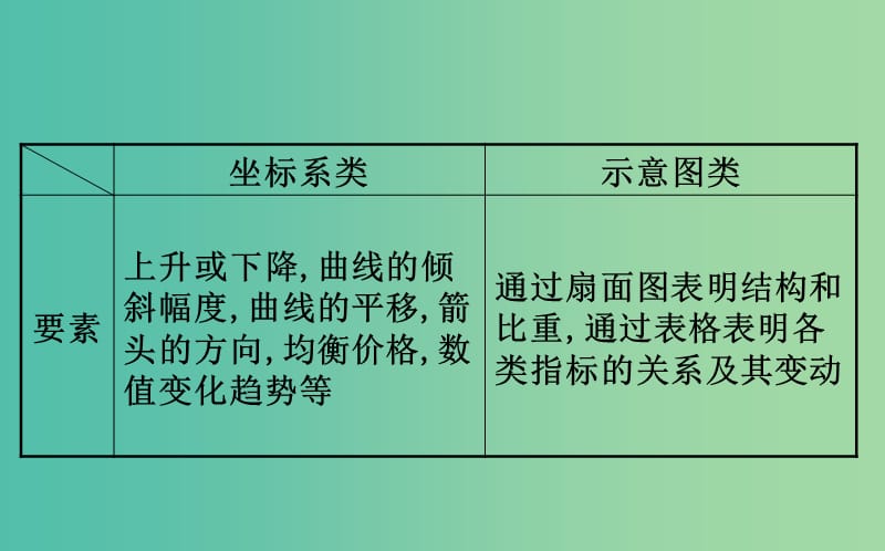 2019届高三政治二轮复习 第一篇 专题攻关 热考题型专攻练之选择题型练 题型三 图表类选择题课件.ppt_第3页