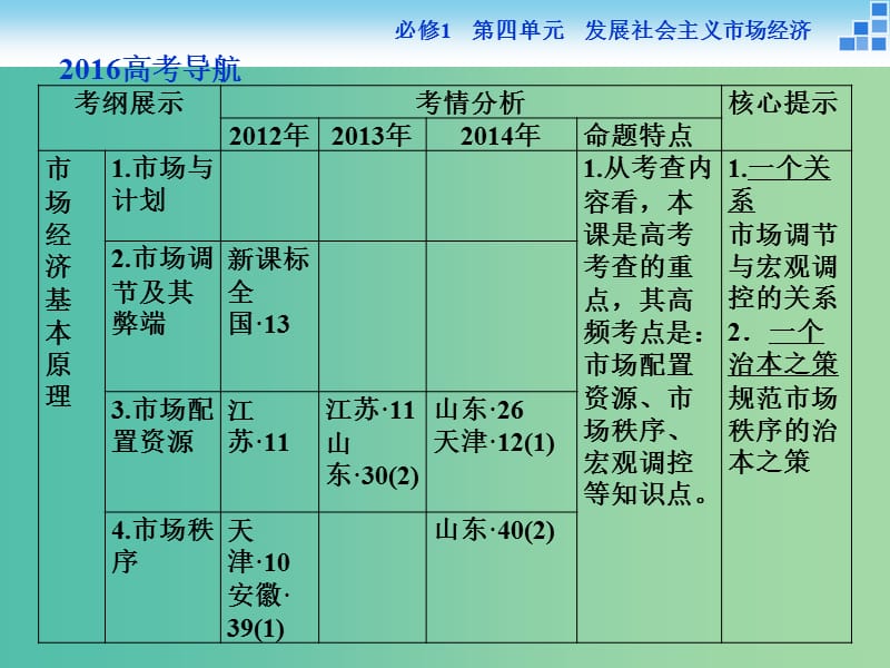 高考政治大一轮复习 第四单元 第九课 走进社会主义市场经济课件 新人教版必修1.ppt_第3页