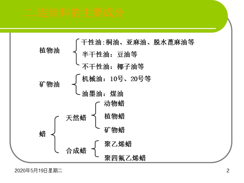 《连接料与助剂》PPT课件.ppt_第2页