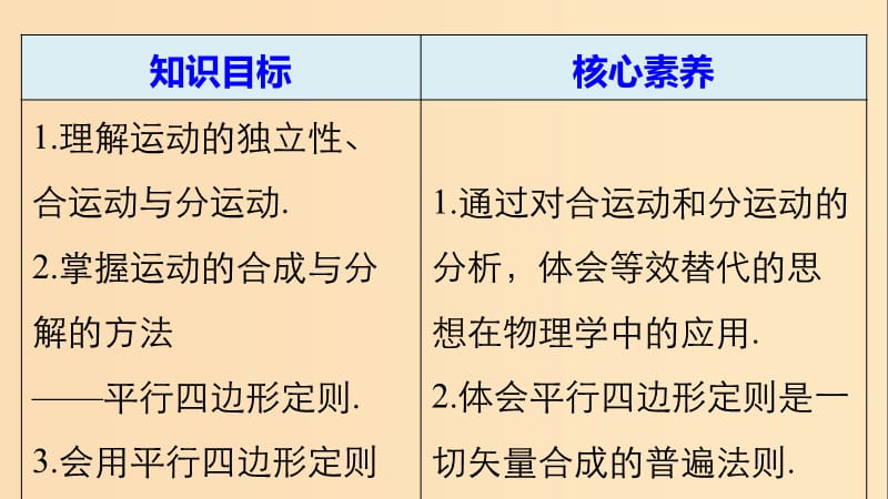 2018-2019学年高中物理 第一章 抛体运动 第二节 运动的合成与分解课件 粤教版必修2.ppt_第2页