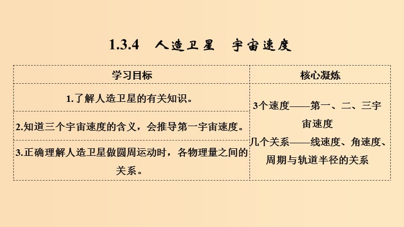 2018-2019學(xué)年高考物理 主題一 曲線(xiàn)運(yùn)動(dòng)與萬(wàn)有引力定律 第三章 萬(wàn)有引力定律 1.3.4 人造衛(wèi)星 宇宙速度課件 教科版.ppt_第1頁(yè)