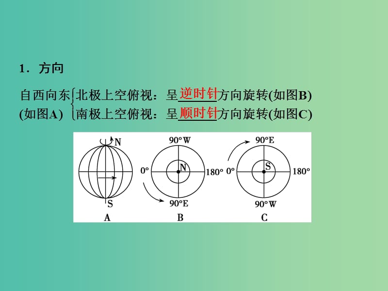 2019高考地理一轮复习 2.2 地球的自转及其地理意义课件 新人教版.ppt_第3页