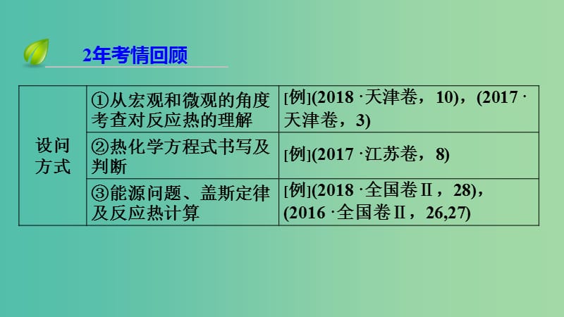 2019高考化学二轮复习 第1部分 第6讲 化学能与热能课件.ppt_第3页