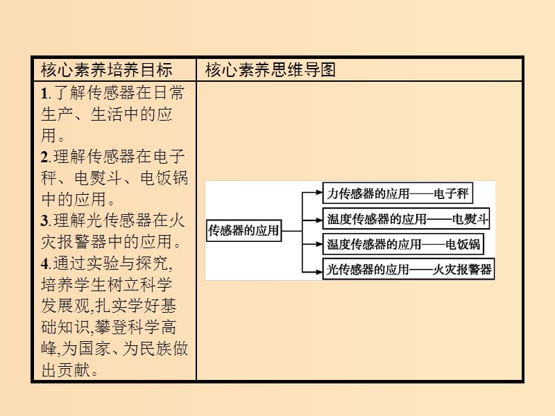 2019-2020学年高中物理 第六章 传感器 2 传感器的应用课件 新人教版选修3-2.ppt_第2页